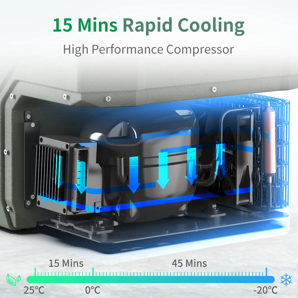 12/24V Compressor Car Fridge Freezer - image 2