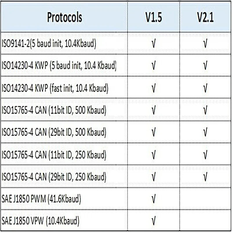 ELM327 Bluetooth OBD2 Diagnostic Scanner - image 5